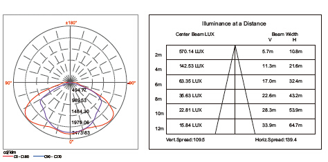 s120-534 street light data