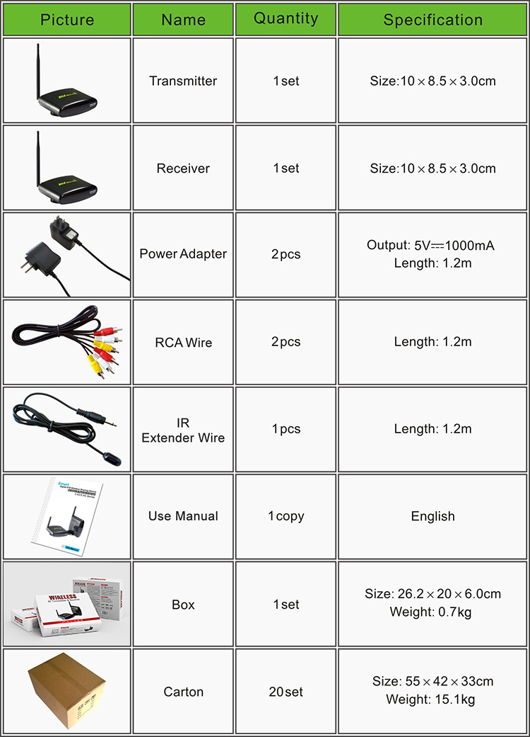 PAT260-B7EN-750R-2.4G AV Sender