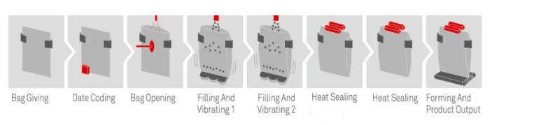 Máquina de enchimento de carne Doypack Beef Doypack Filling Machine