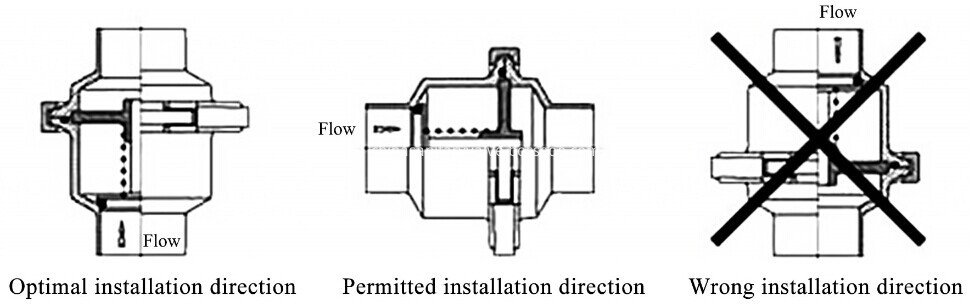 Check Valve Installation Photo Kaysen