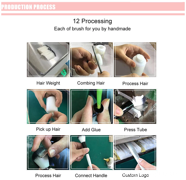 Processus du produit Product Process