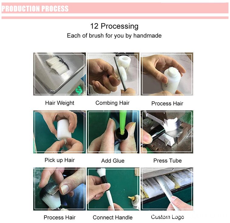 Product Process