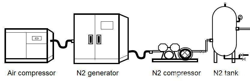 Laser Cutting Gas Generator