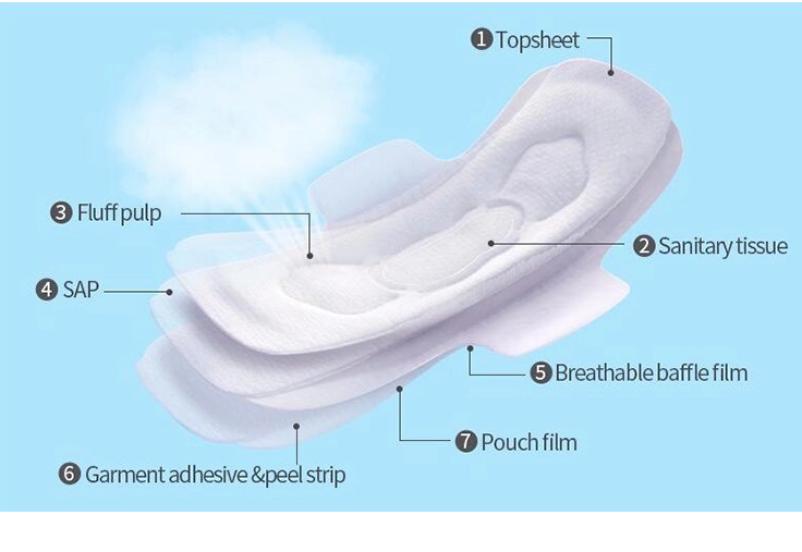 winged sanitary napkin 