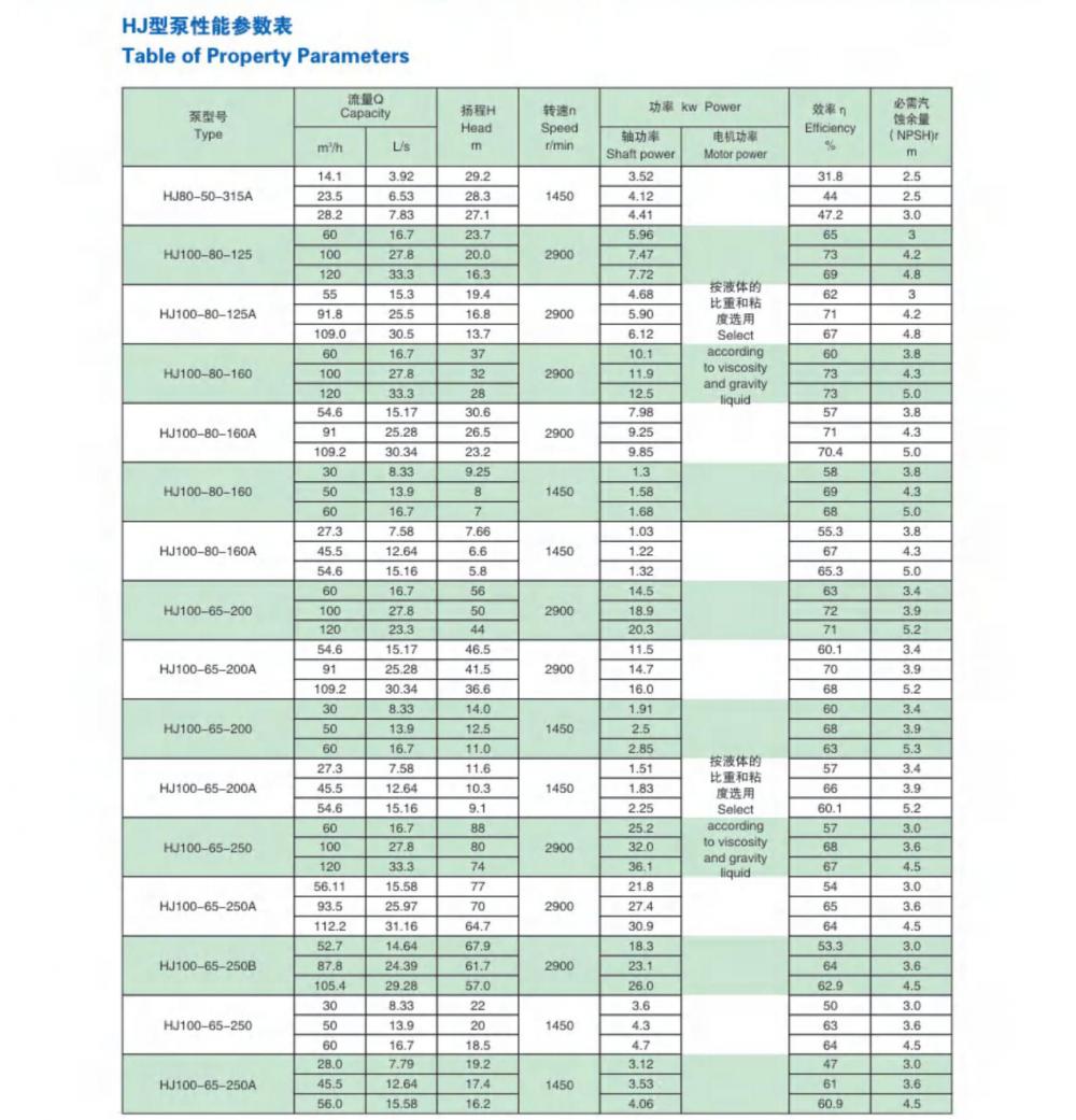Bomba centrífuga para venda Centrifugal Pump for Sale