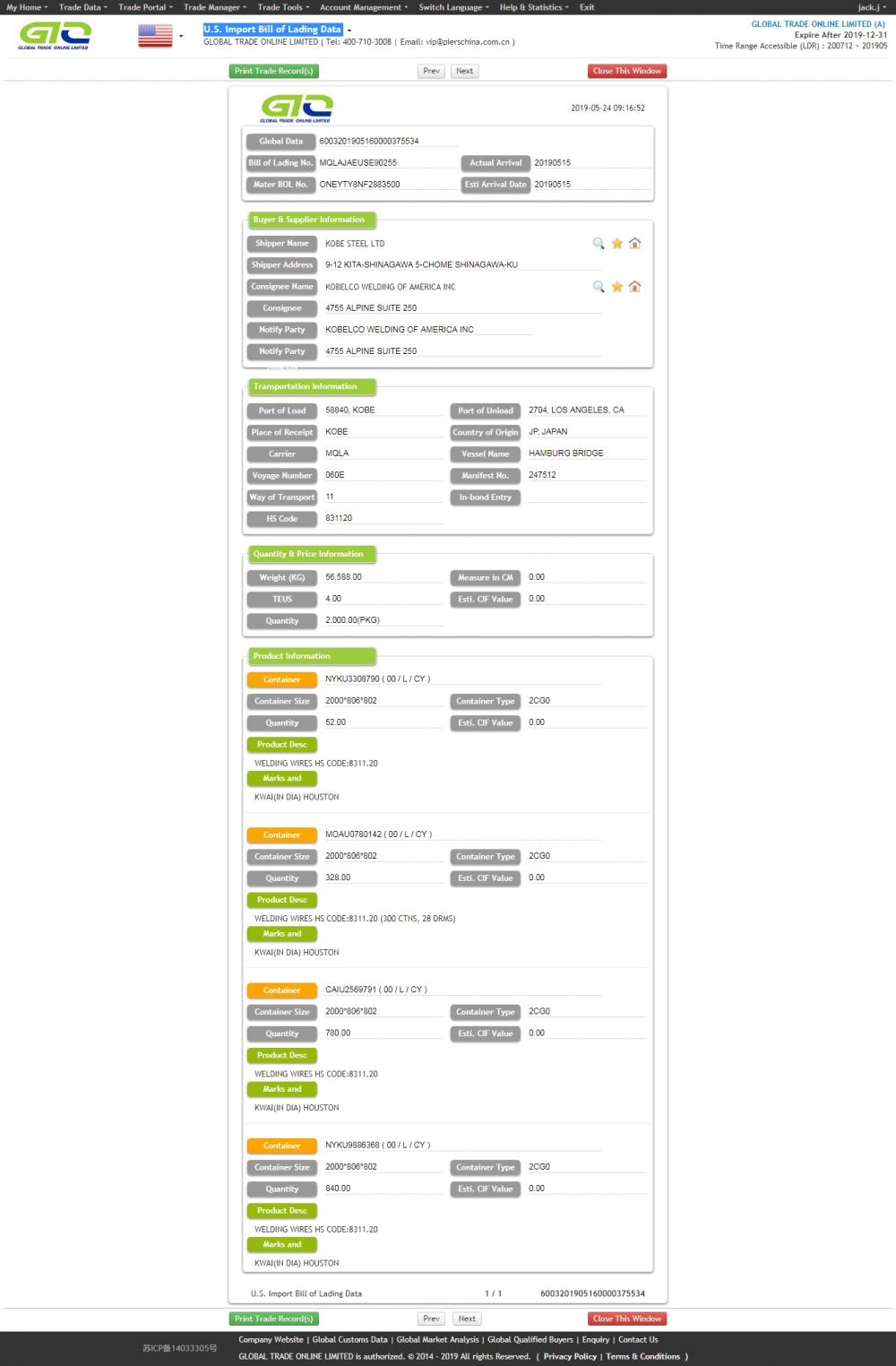 Svetskablar USA Import Data