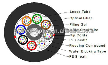 GYFTY G652D G657A FRP dielectric fiber optic cable