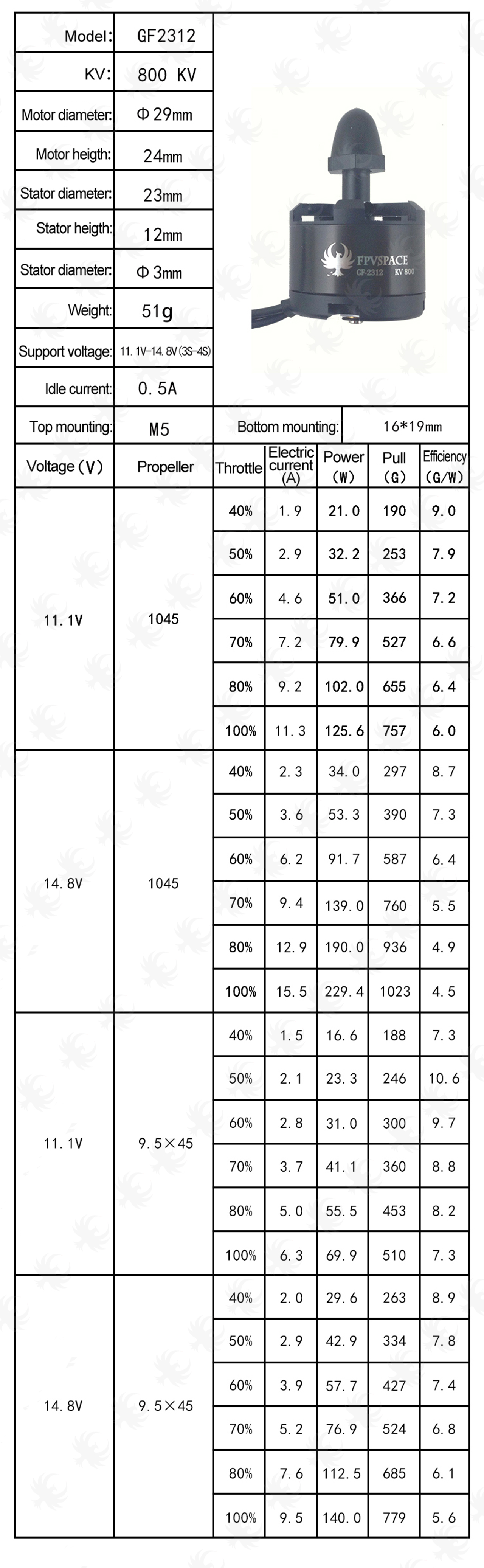 2312 motor data