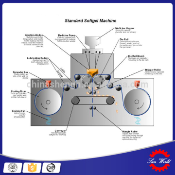 SINO-100 Softgel Encapsulation Machine/micro-production softgel encapsulation line