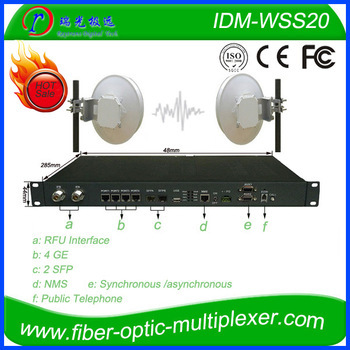 ip microwave radio system communication equipment                        
                                                Quality Assured