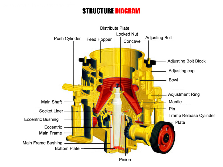 cone crusher