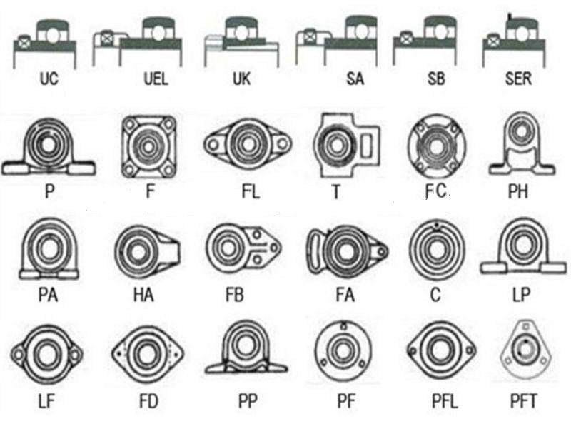 High Quality Bearing, Housing Pillow Block Bearing