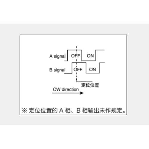 Ec05e series Incremental encoder