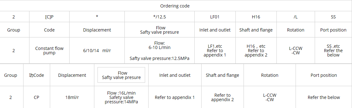 Ordering Code