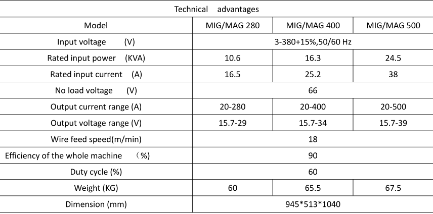 China Aluminum DC CO2 Welder Wire Feed Double Pulse Inverter IGBT Portable MMA MIG MAG 500 Welding Machine