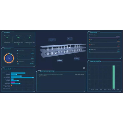 Aplicación eléctrica de la estación base de comunicación iot