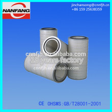 Nanfang Best Quality High Efficiency Polypropylene Filter Cartridge