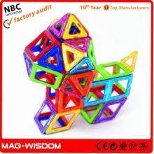 Sale Intelligence Toy Company