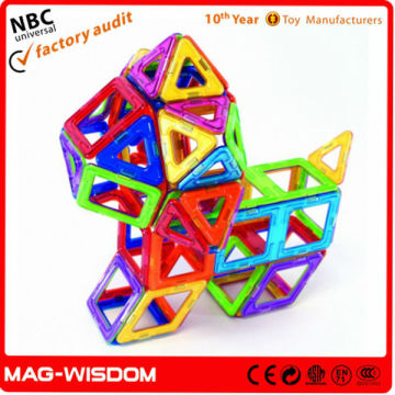 Sale Intelligence Toy Company