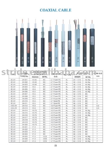 coaxial cables