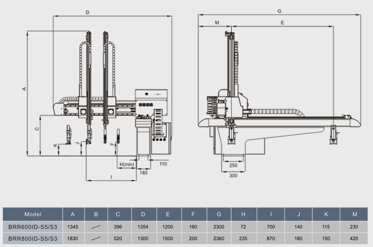 High Precision Two-Axis/Three-Axis/Five-Axis AC Servo Traversing Robot