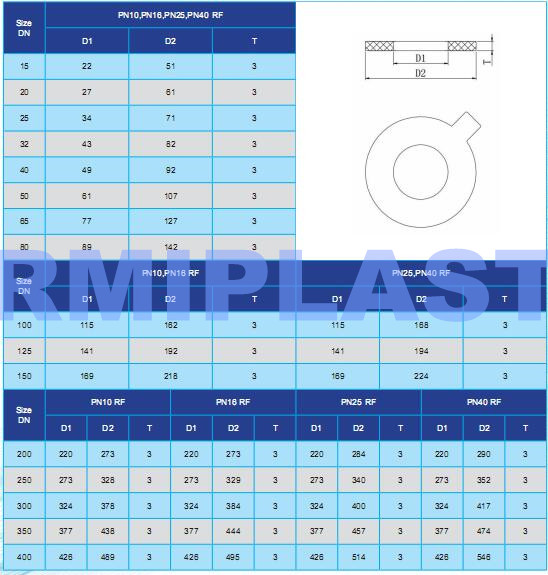 Ptfe Gasket