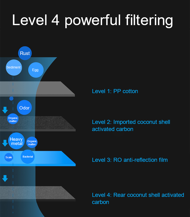 Mi Electric Water Purifier