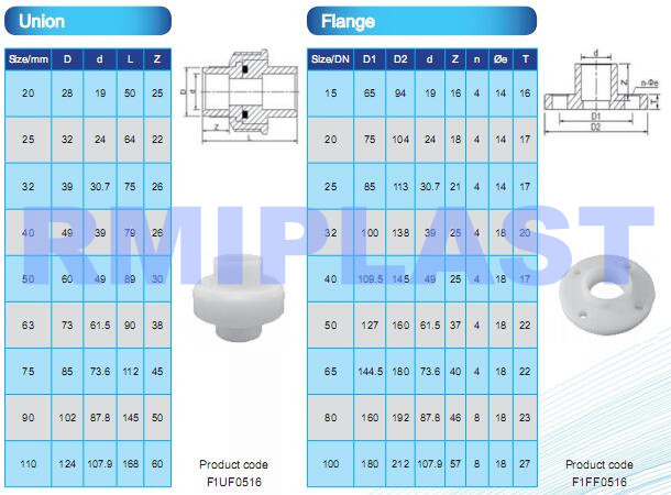 Pvdf Union And Flange