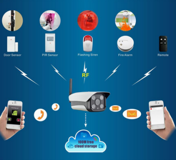 Home security IP camera system