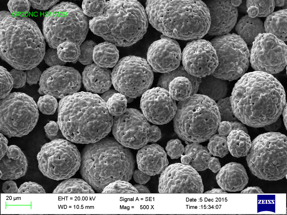 WC-17NI 5-25um Tungsten Carbide Thermal Spray Powder