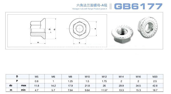 DIN6923 hexagon flangenuts