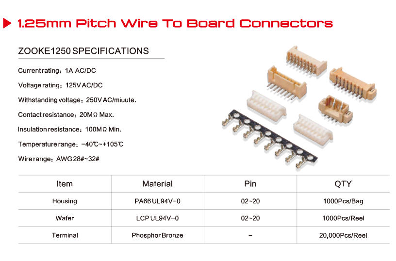 Electronic Connector Processing