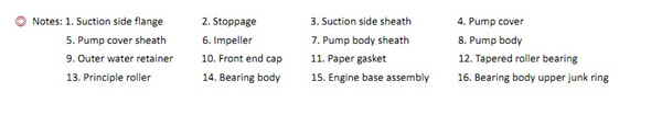 LINATEX PUMP PARTS