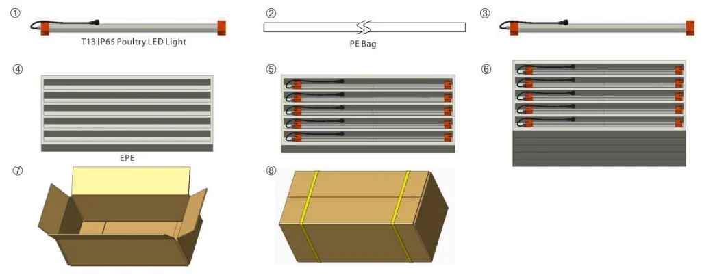 Flicker Free IP66 LED T13 Lighting System for Poultry Farming