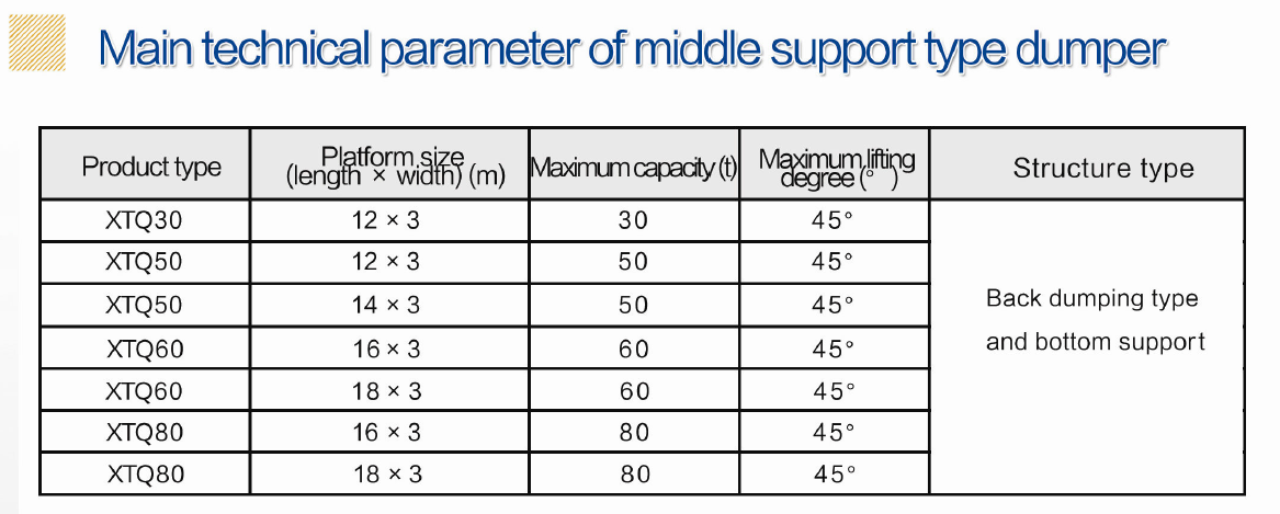 Technical data of XTQ dumper