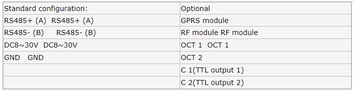 GUF142 DN15-DN40 구리 소재 GPRS 저에너지 소비 유량계