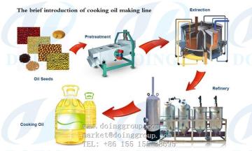 Peanut Oil Pressing Line