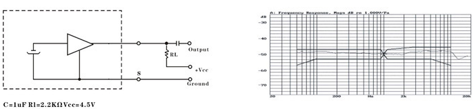 EM9767-2 Electret Condenser