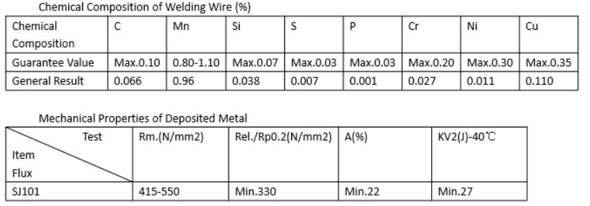 esab GB h10MNSI Copper Coated Submerged Arc Welding Wire aws EH14 / EM13k