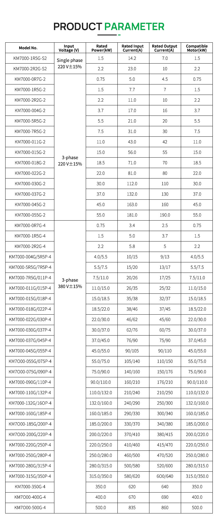 Frequency Inverter