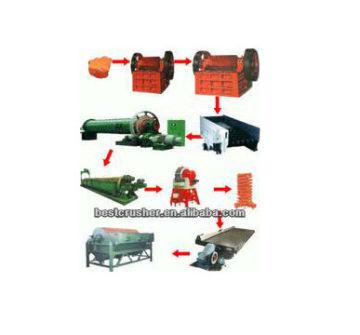 gold ore dressing machine/gold ore crushing machine/gold ore mining machine