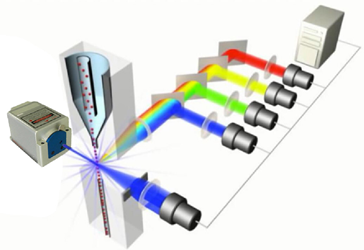 Flow-Cytometry