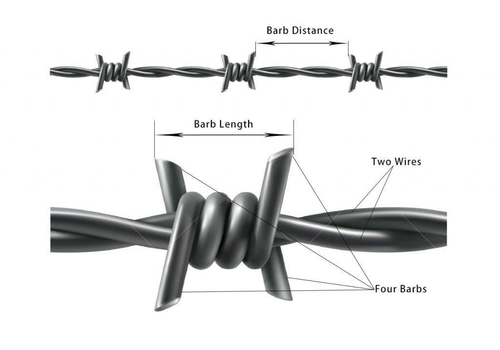 Customizable Barbed Wire From Professional Supplier