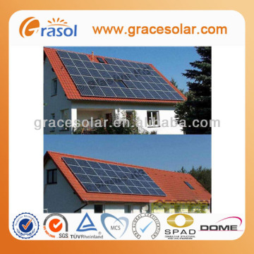 Rooftop Solar Panel Mounting Frames