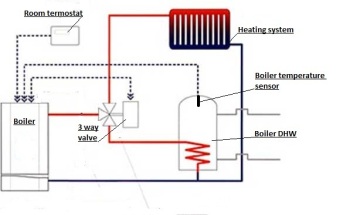 24kw Electric boiler for home heating