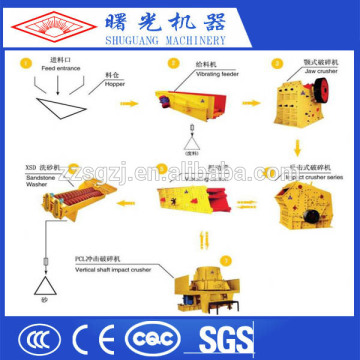 Mobile Stone Crusher Manufacturers In China