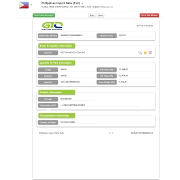 Philippines Solar Panel Import Data