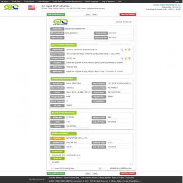 Phosphoric acid-USA Import data