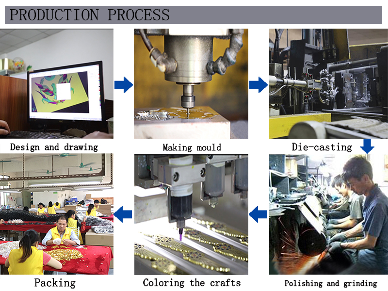 Process Flow Diagram