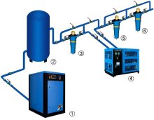 Lab Air Purification System